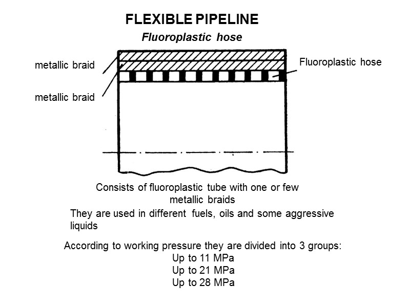 FLEXIBLE PIPELINE Fluoroplastic hose metallic braid metallic braid  Fluoroplastic hose Consists of fluoroplastic